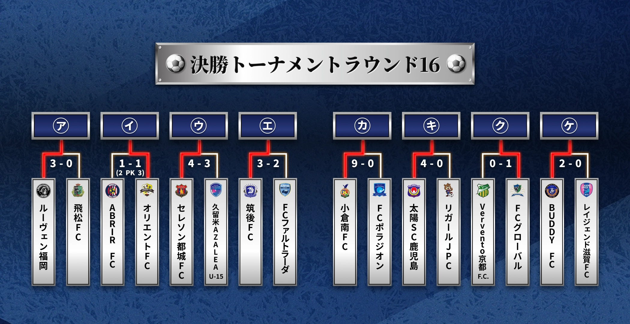 決勝トーナメントラウンド16