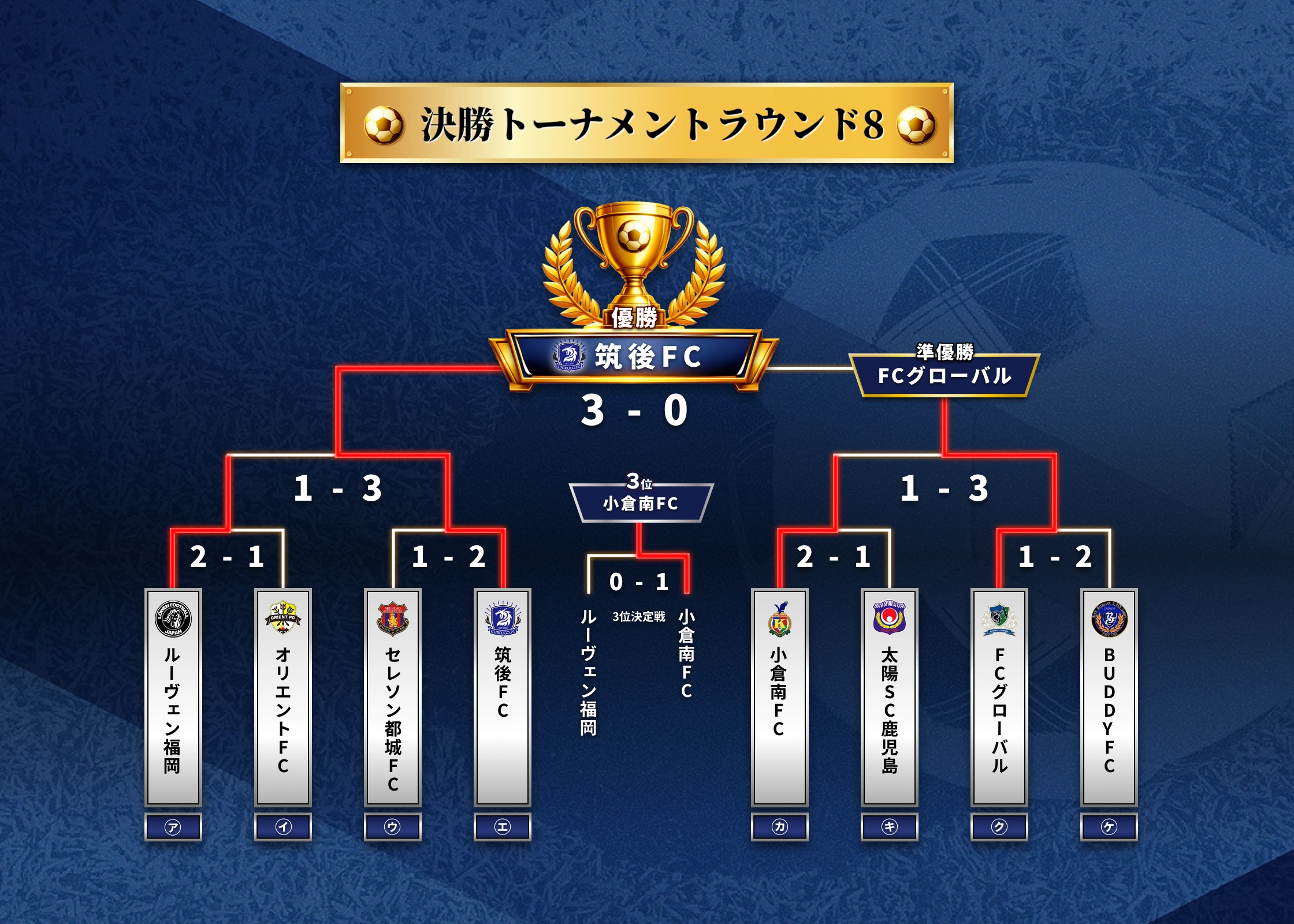 決勝トーナメントラウンド8